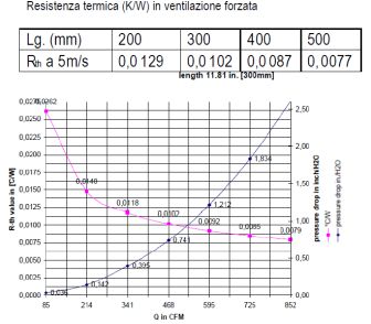 disipador de calor de aluminio de datos térmicos