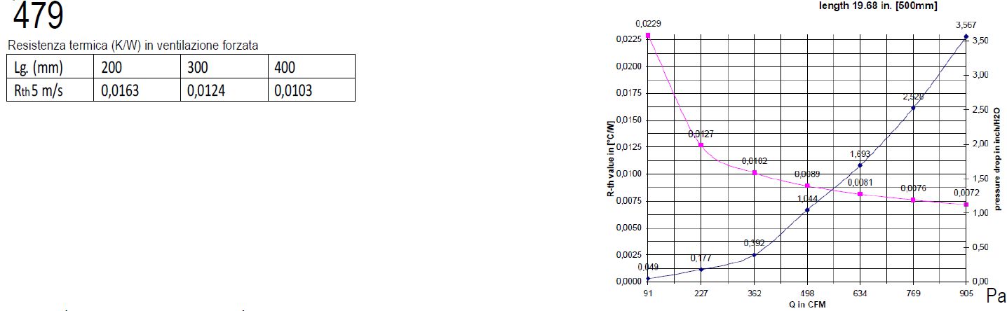 datos de resistencia térmica