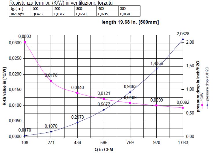 resistencia térmica del perfil de aluminio